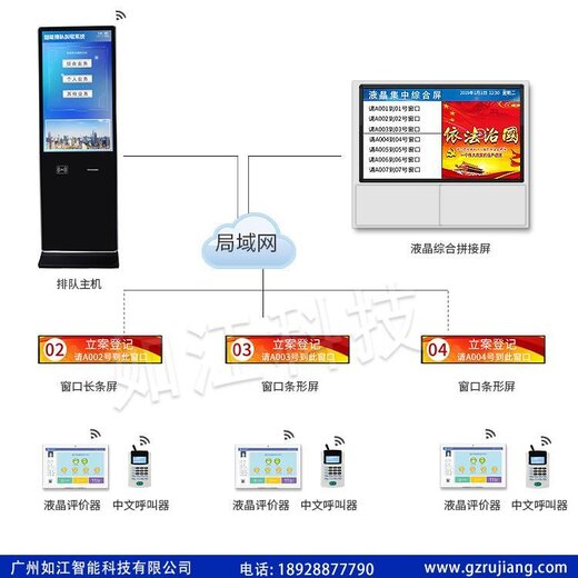 大厅排队叫号系统 排队系统